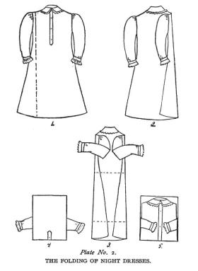 Laundry Manual 1900 Plate No 2