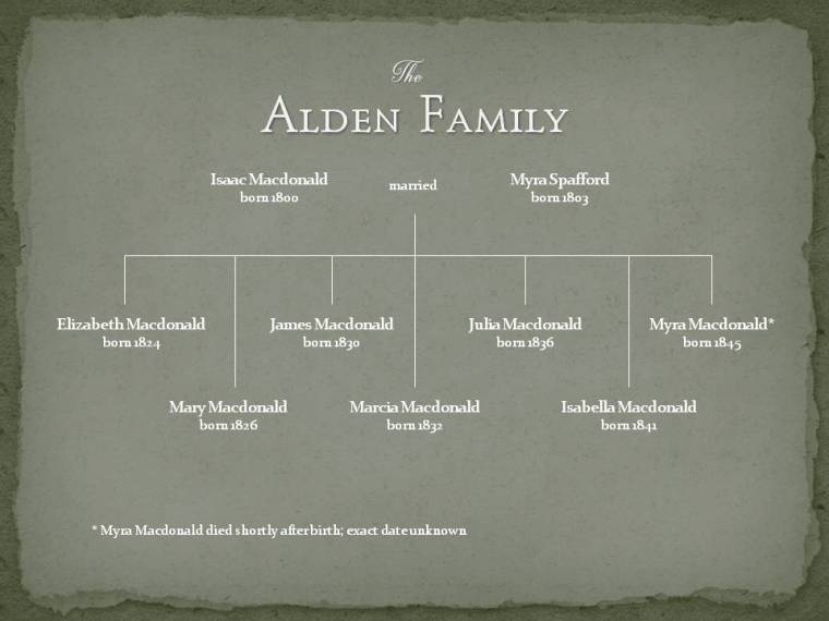 Alden Family Tree 2015 11-07