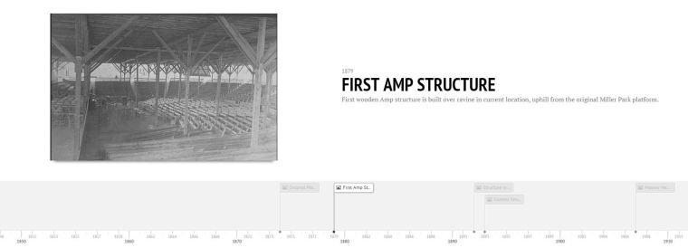 Click on the image to view a timeline of the Amphitheater's history